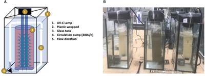 Study of sustainable HDPE-based materials for aquaculture applications: effects on fouling